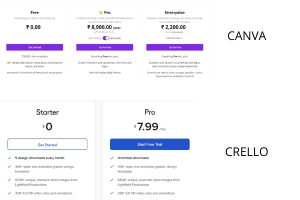 canva vs crello price