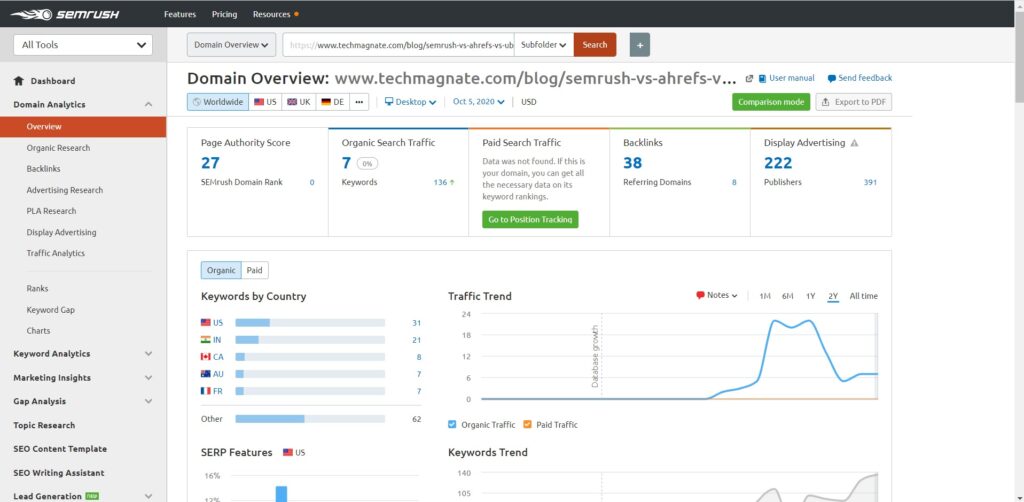 semrushDashboard