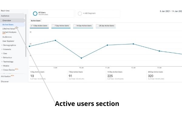 Google Analytics interview questions