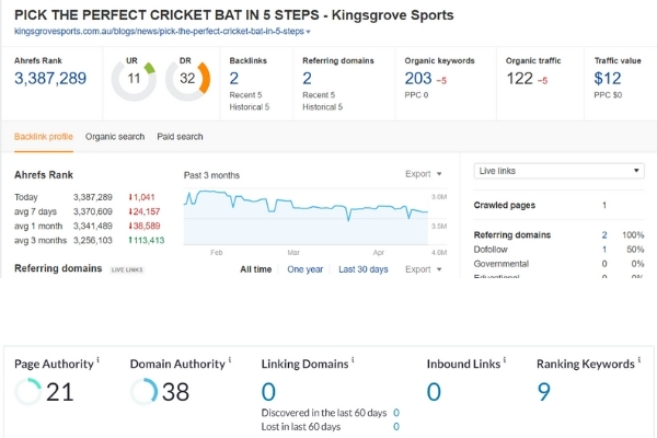 Ahrefs cricket