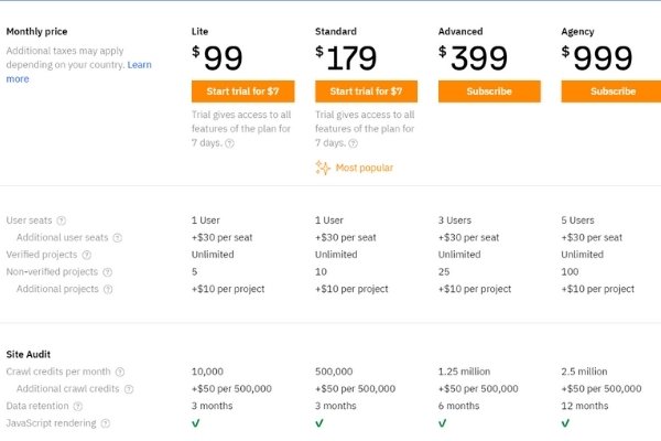 ahrefs plan