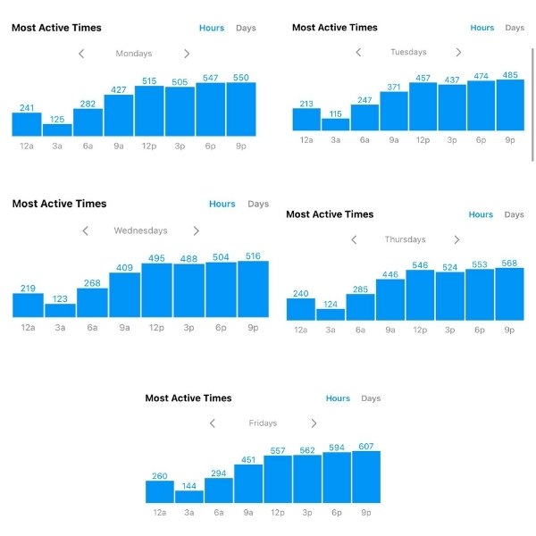 Best time to post on Instagram In India