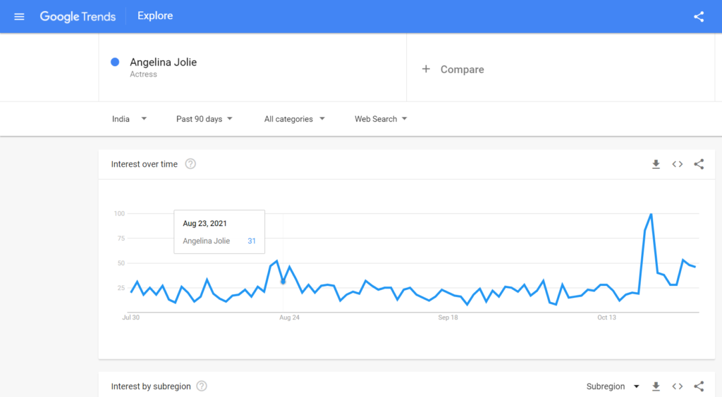 Website Traffic Down