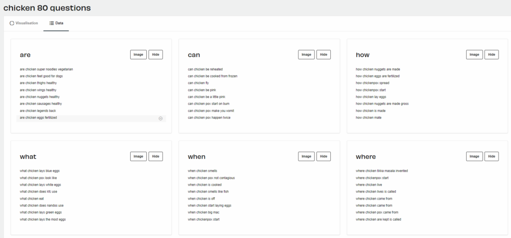 How to do keyword research manually