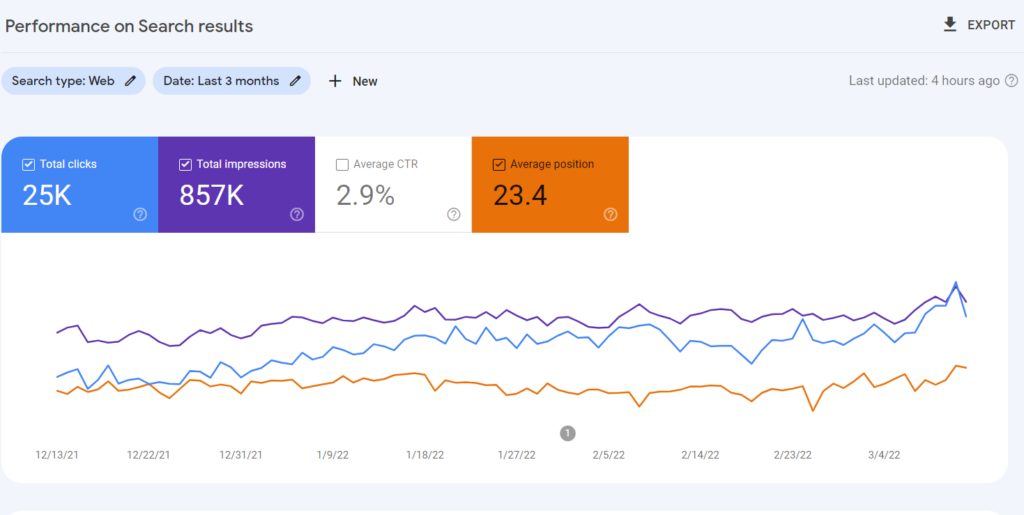 How to use Google Search Console for Keyword Research